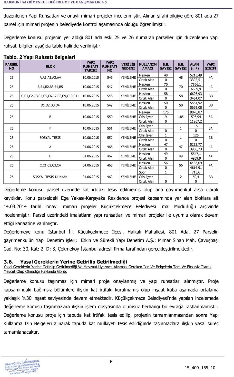 2 Yapı Ruhsatı Belgeleri PARSEL NO BLOK YAPI RUHSATI TARİHİ YAPI RUHSATI NO VERİLİŞ NEDENİ 25 A,A1,A2,A3,A4 10.06.2015 546 YENİLEME 25 B,B1,B2,B3,B4,B5 10.06.2015 547 YENİLEME 25 C,C1,C2,C3,C4,C5,C6,C7,C8,C9,C10,C11 10.