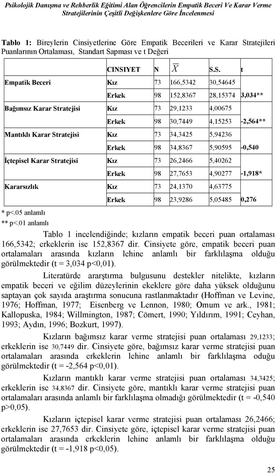 ratejileri Puanlarının Ortalaması, St