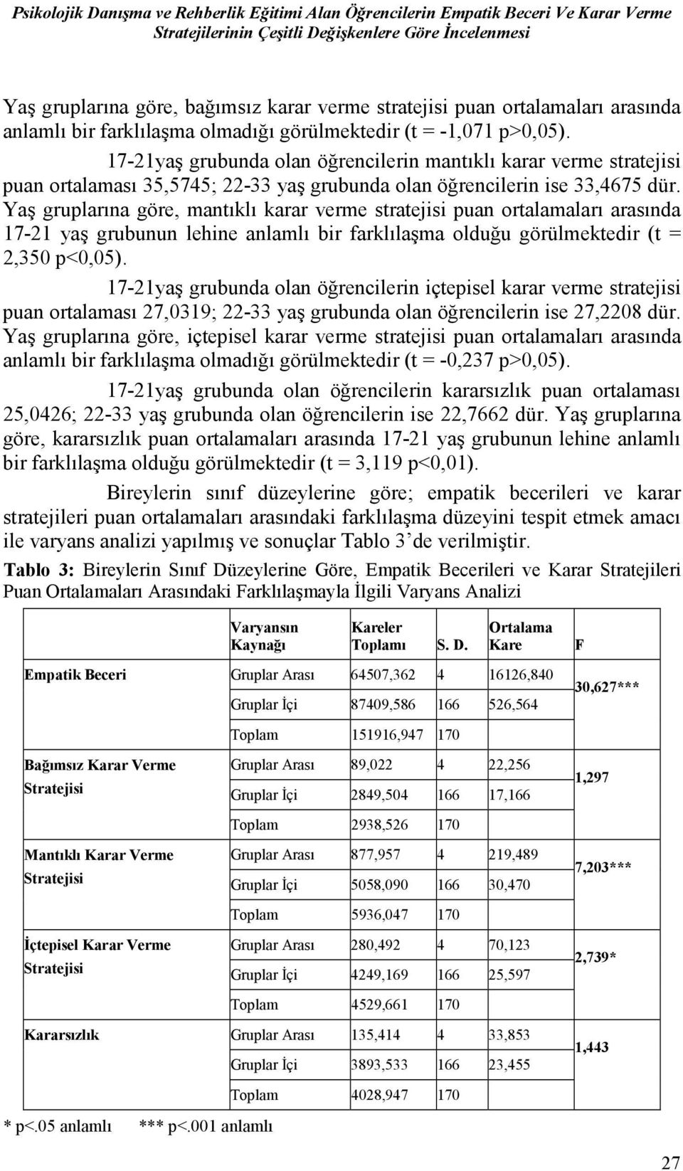 17-21yaş grubunda olan öğrencilerin mantıklı karar verme stratejisi puan ortalaması 35,5745; 22-33 yaş grubunda olan öğrencilerin ise 33,4675 dür.