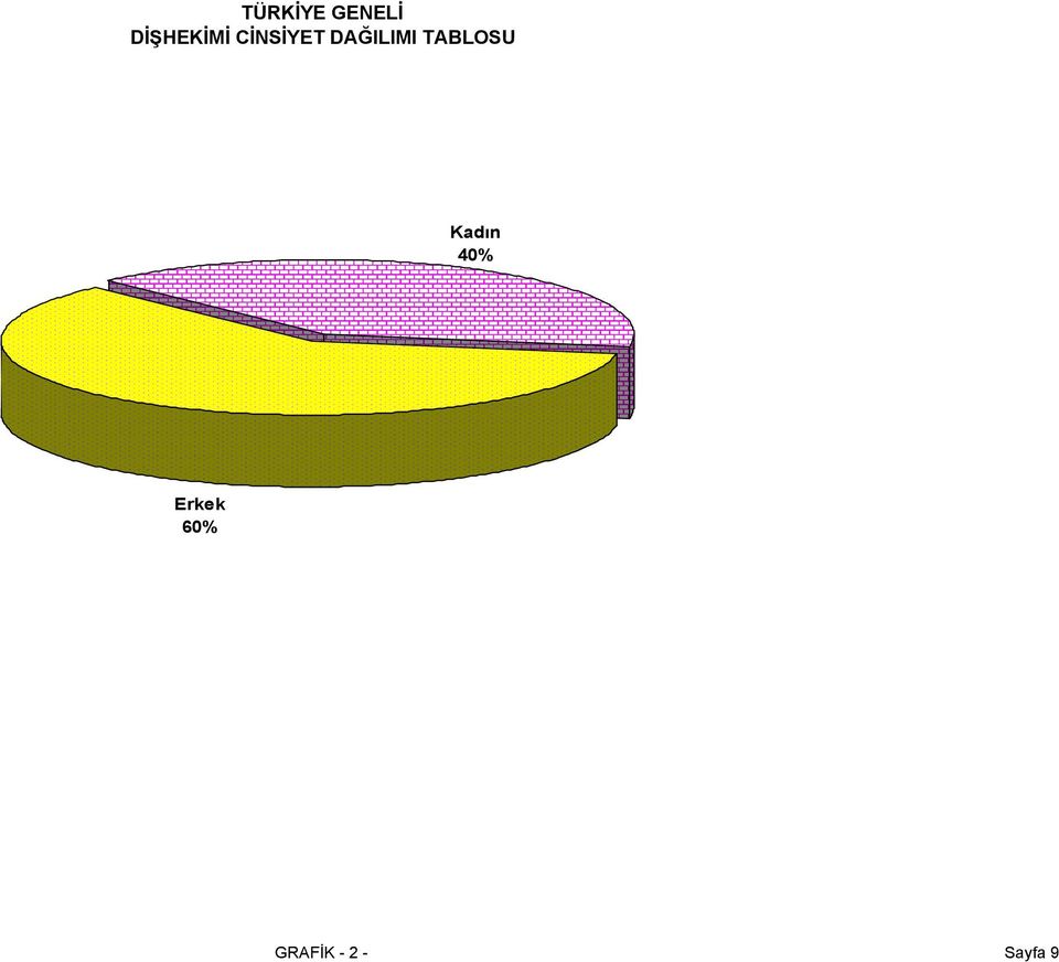 DAĞILIMI TABLOSU Kadın