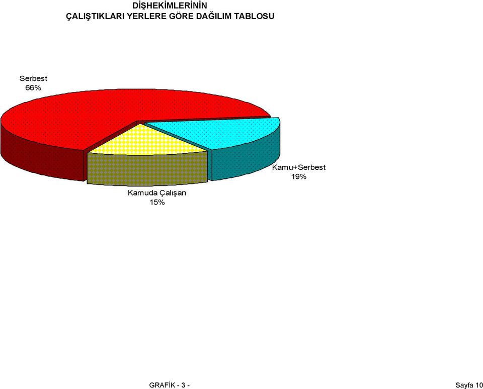 Serbest 66% Kamu+Serbest