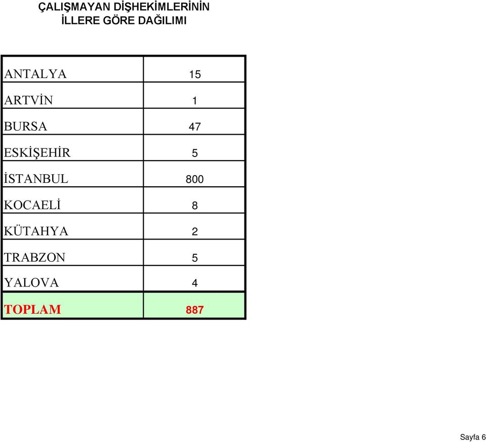 ESKİŞEHİR 5 İSTANBUL 800 KOCAELİ 8