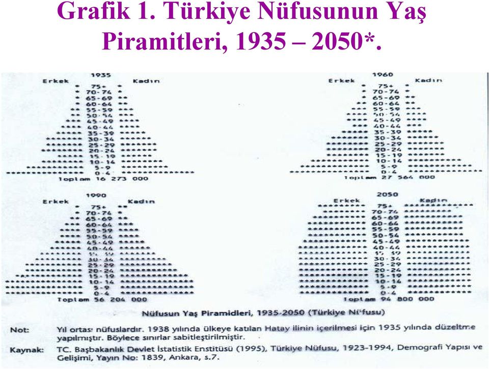 Nüfusunun Yaş