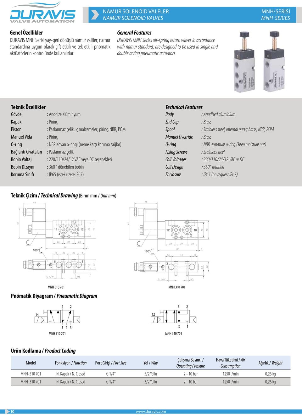 General Features DURAVIS MNH Series air-spring return valves in accordance with namur standard; are designed to be used in single and double acting pneumatic actuators.