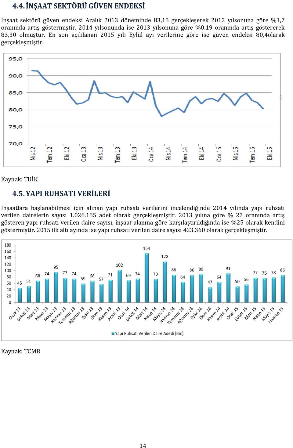 Kaynak: TUİK 4.5. YAPI RUHSATI VERİLERİ İnşaatlara başlanabilmesi için alınan yapı ruhsatı verilerini incelendiğinde 2014 yılında yapı ruhsatı verilen dairelerin sayısı 1.026.