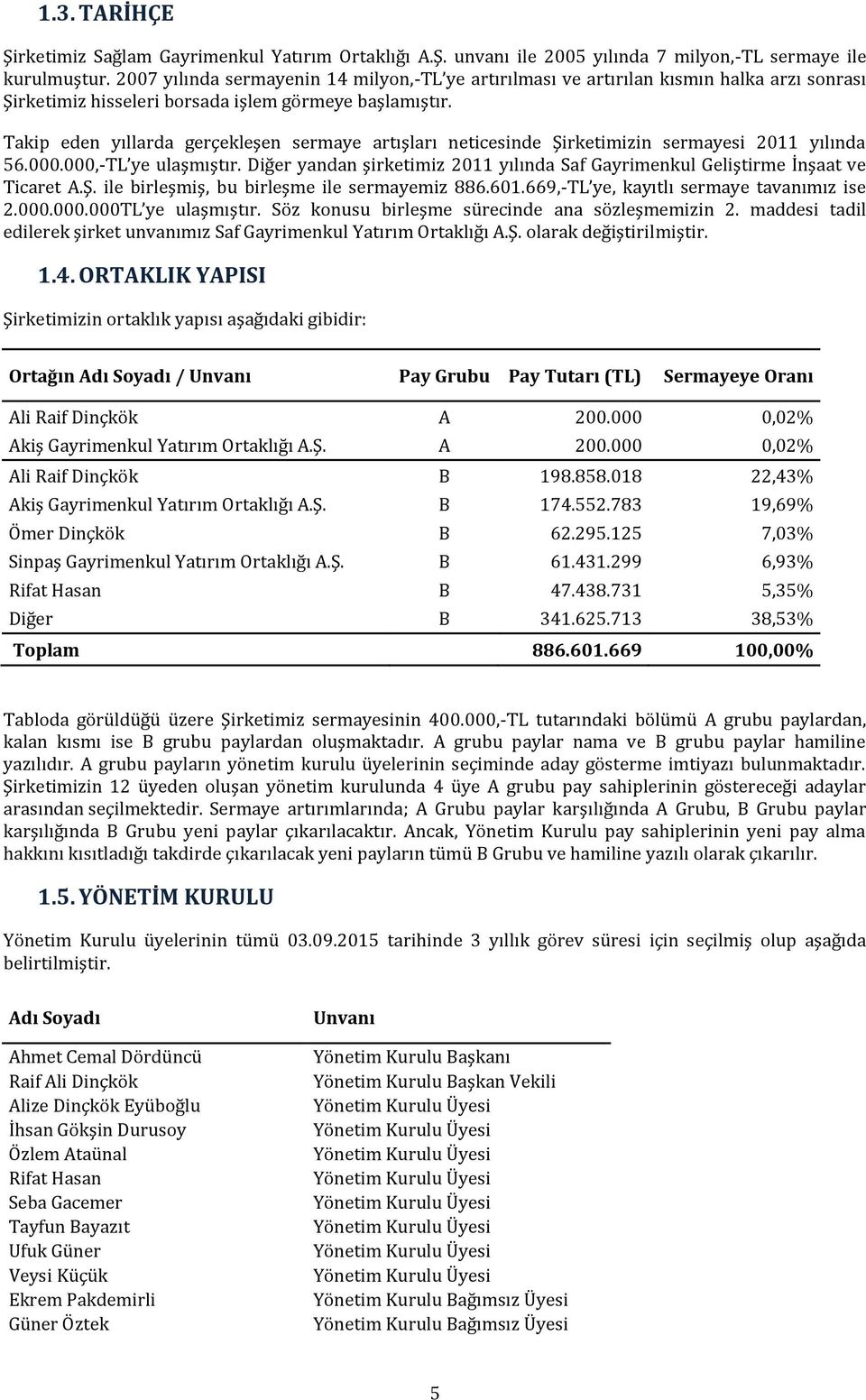 Takip eden yıllarda gerçekleşen sermaye artışları neticesinde Şirketimizin sermayesi 2011 yılında 56.000.000,-TL ye ulaşmıştır.