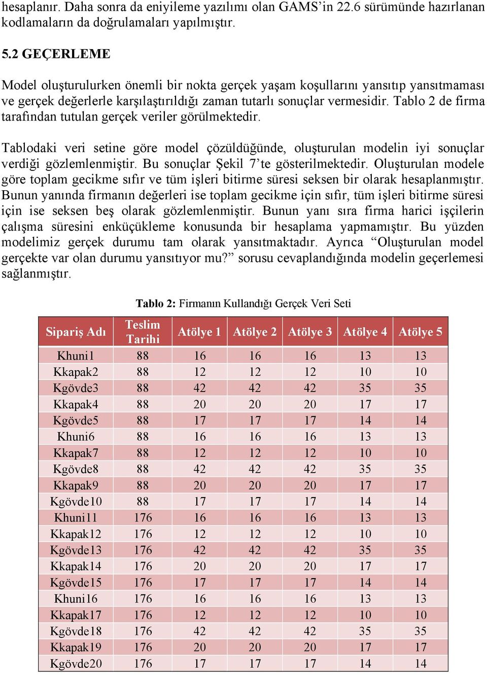 Tablo 2 de firma tarafından tutulan gerçek veriler görülmektedir. Tablodaki veri setine göre model çözüldüğünde, oluşturulan modelin iyi sonuçlar verdiği gözlemlenmiştir.