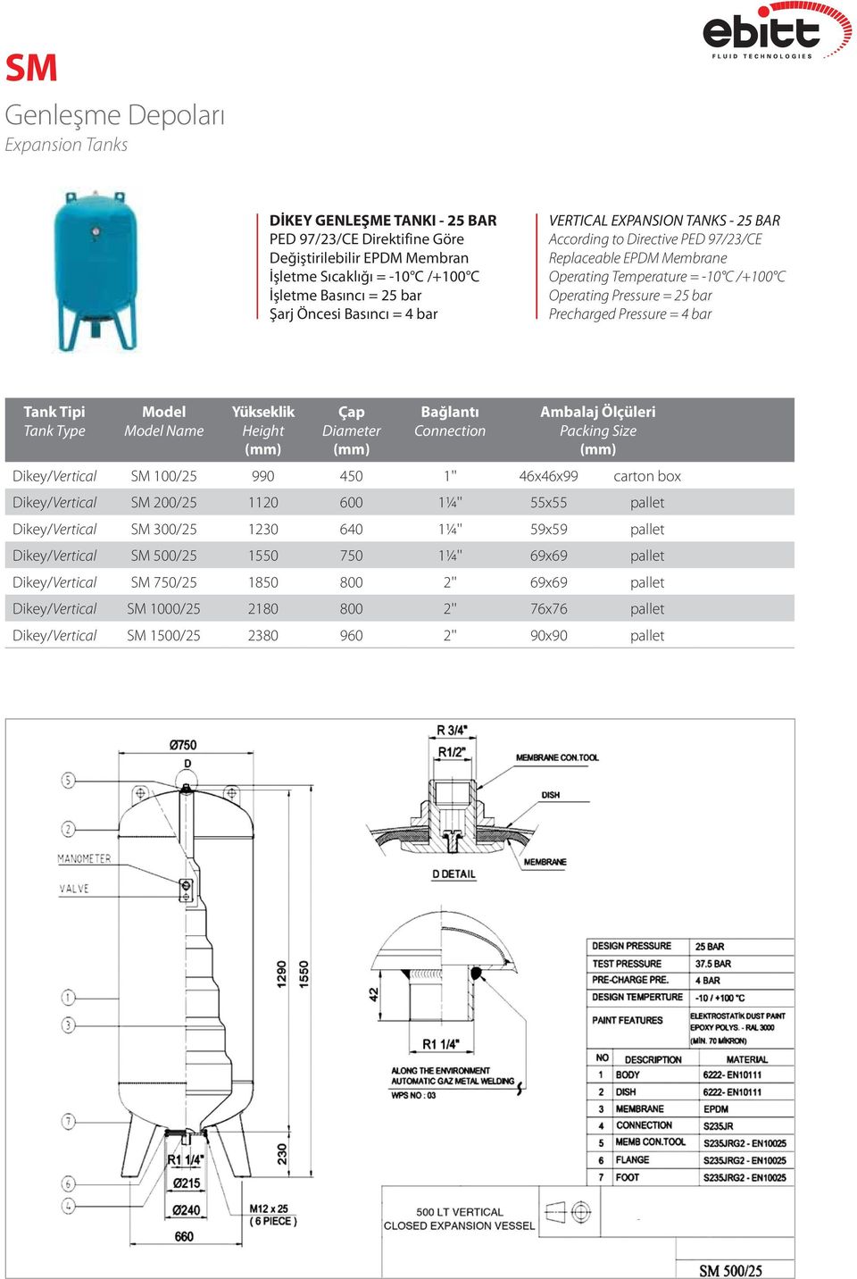 450 1'' 46x46x99 carton box Dikey/Vertical SM 200/25 1120 600 1¼'' 55x55 pallet Dikey/Vertical SM 300/25 1230 640 1¼'' 59x59 pallet Dikey/Vertical SM 500/25 1550 750