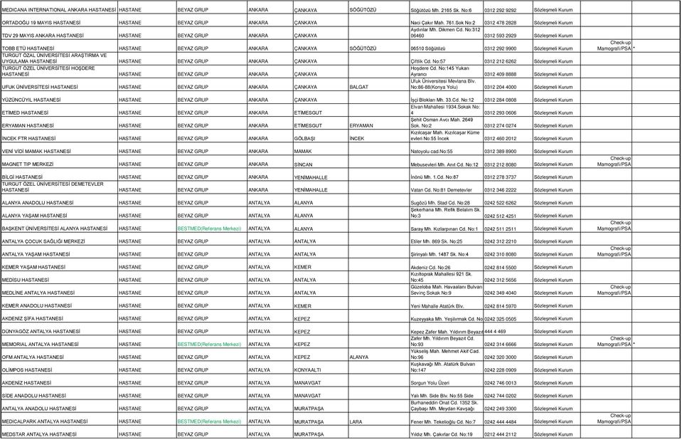 No:312 TDV 29 MAYIS ANKARA HASTANESİ HASTANE BEYAZ GRUP ANKARA ÇANKAYA 06460 0312 593 2929 Sözleşmeli Kurum TOBB ETÜ HASTANESİ HASTANE BEYAZ GRUP ANKARA ÇANKAYA SÖĞÜTÖZÜ 06510 Söğütözü 0312 292 9900