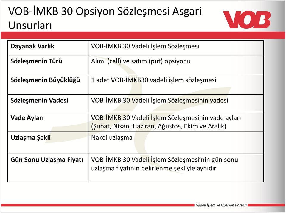 VOB-İMKB 30 Vadeli İşlem Sözleşmesinin vadesi VOB-İMKB 30 Vadeli İşlem Sözleşmesinin vade ayları (Şubat, Nisan, Haziran, Ağustos, Ekim