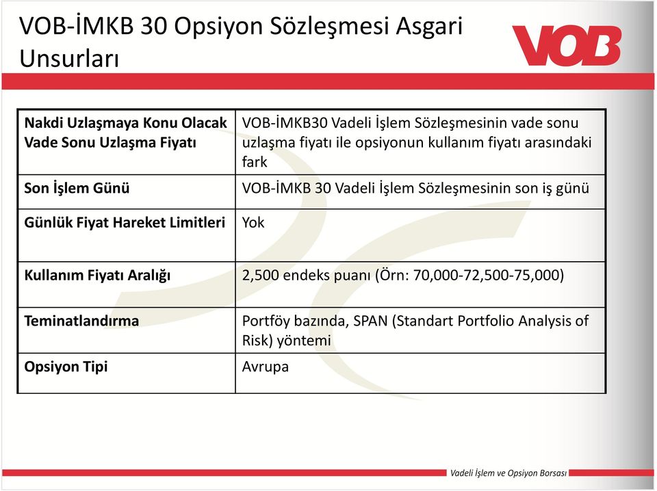 Vadeli İşlem Sözleşmesinin son iş günü Günlük Fiyat Hareket Limitleri Yok Kullanım Fiyatı Aralığı 2,500 endeks puanı