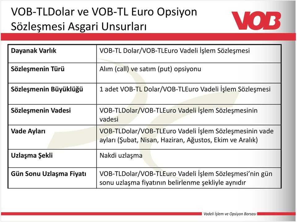 Şekli Gün Sonu UzlaşmaFiyatı VOB-TLDolar/VOB-TLEuroVadeli İşlem Sözleşmesinin vadesi VOB-TLDolar/VOB-TLEuroVadeli İşlem Sözleşmesinin vade ayları