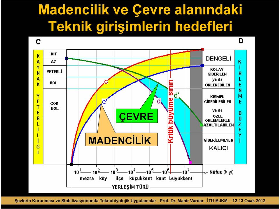 Korunması ve Stabilizasyonunda Teknobiyolojik