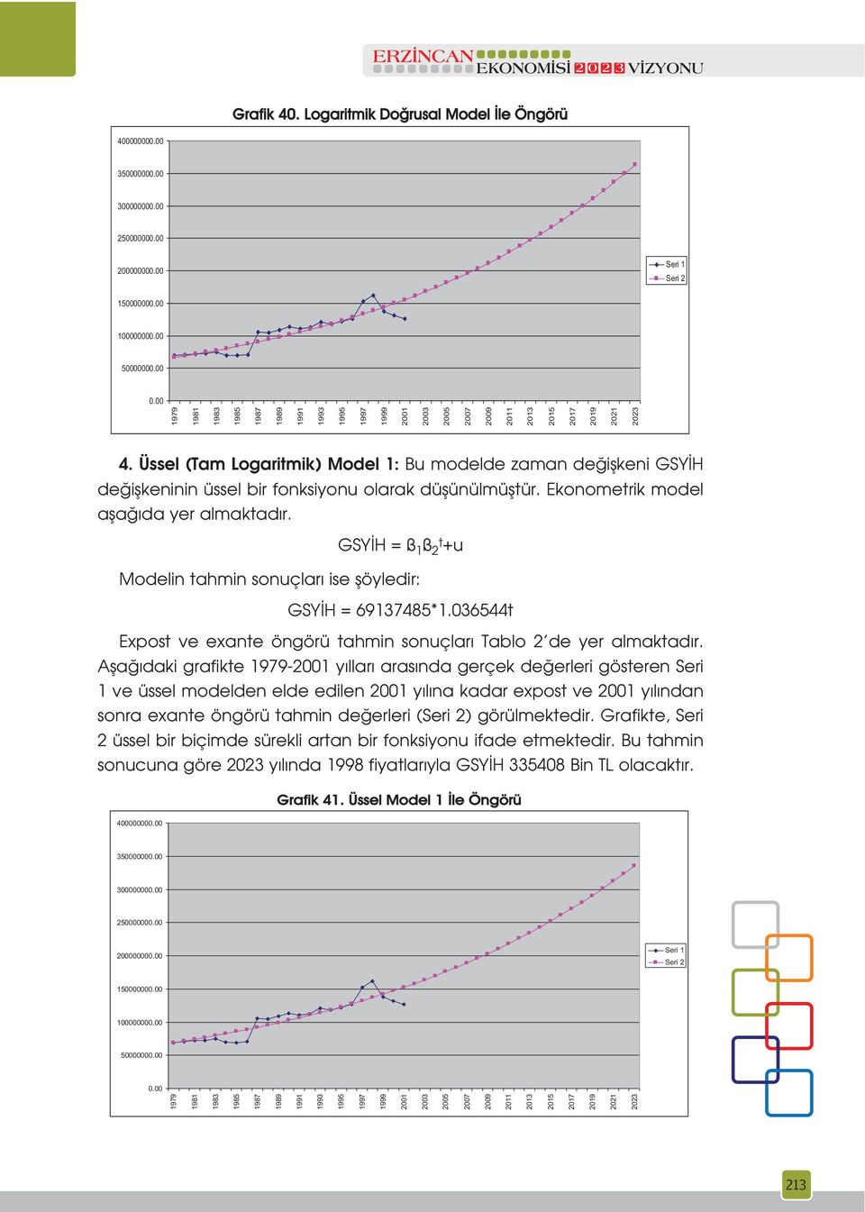 GSY H = ß 1 ß 2 t+u Modelin tahmin sonuçlar ise flöyledir: GSY H = 69137485*1.036544t Expost ve exante öngörü tahmin sonuçlar Tablo 2 de yer almaktad r.