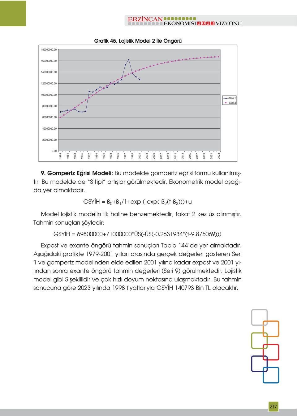 Bu modelde de S tipi art fllar görülmektedir. Ekonometrik model afla - da yer almaktad r.