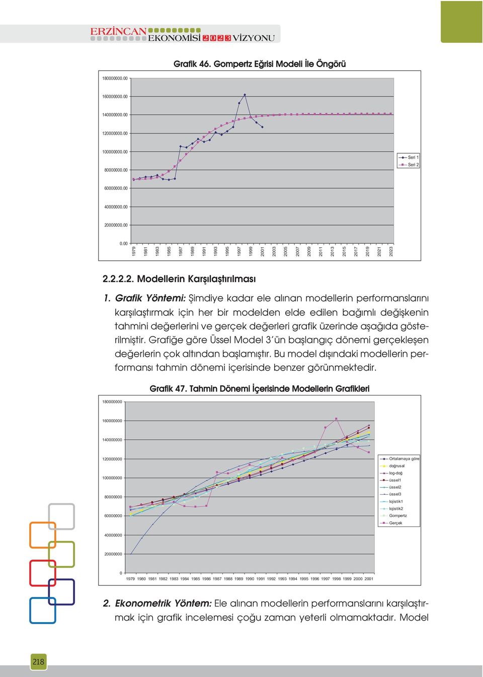 Grafik Yöntemi: fiimdiye kadar ele al nan modellerin performanslar n karfl laflt rmak için her bir modelden elde edilen ba ml de iflkenin tahmini de erlerini ve gerçek de erleri grafik üzerinde afla