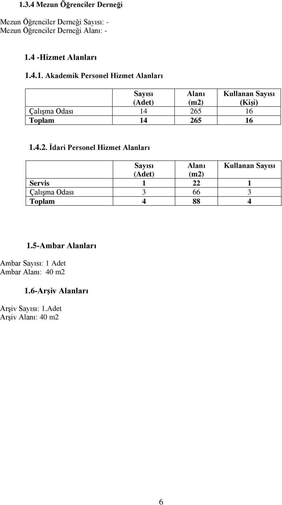 265 16 1.4.2. Ġdari Personel Hizmet Alanları Sayısı Alanı Kullanan Sayısı (Adet) (m2) Servis 1 22 1 ÇalıĢma Odası 3 66 3