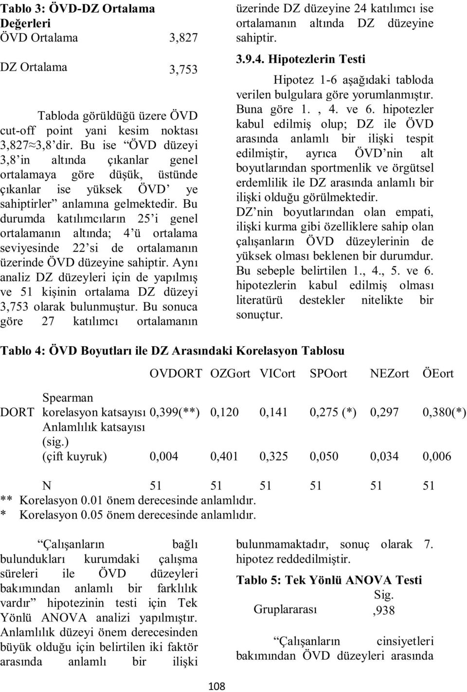 Bu durumda katılımcıların 25 i genel ortalamanın altında; 4 ü ortalama seviyesinde 22 si de ortalamanın üzerinde ÖVD düzeyine sahiptir.