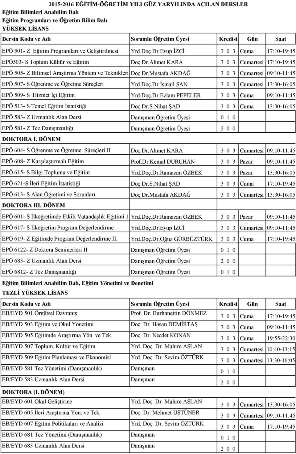Doç.Dr.İsmail ŞAN EPÖ 509- S Hizmet İçi Eğitim Yrd.Doç.Dr.Ezlam PEPELER 3 0 3 Cuma 09:10-11:45 EPÖ 513- S Temel Eğitim İstatistiği Doç.Dr.S.Nihat ŞAD 3 0 3 Cuma 13:30-16:05 EPÖ 583- Z Uzmanlık Alan Dersi Öğretim Üyesi EPÖ 581- Z Tez lığı Öğretim Üyesi I.