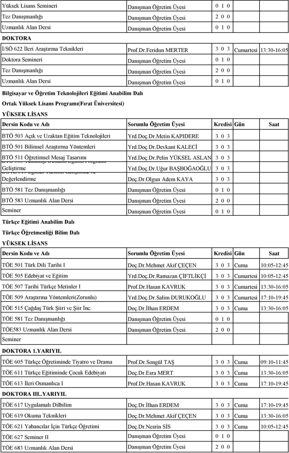 Üniversitesi) BTÖ 503 Açık ve Uzaktan Eğitim Teknolojileri Yrd.Doç.Dr.Metin KAPIDERE 3 0 3 BTÖ 501 Bilimsel Araştırma Yöntemleri Yrd.Doç.Dr.Devkant KALECİ 3 0 3 BTÖ 511 Öğretimsel Mesaj Tasarımı BTÖ 505 Teknoloji Destekli Eğitim Programı Yrd.