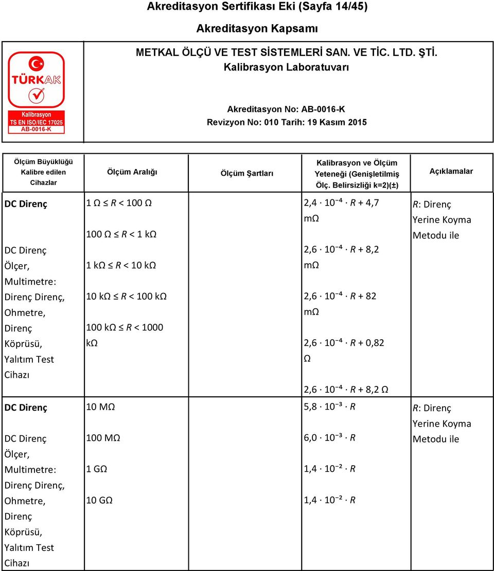 < 1000 Köprüsü, kω 2,6 10 ⁴ R + 0,82 Yalıtım Test Ω Cihazı 2,6 10 ⁴ R + 8,2 Ω DC Direnç 10 MΩ 5,8 10 ³ R R: Direnç Yerine Koyma DC Direnç