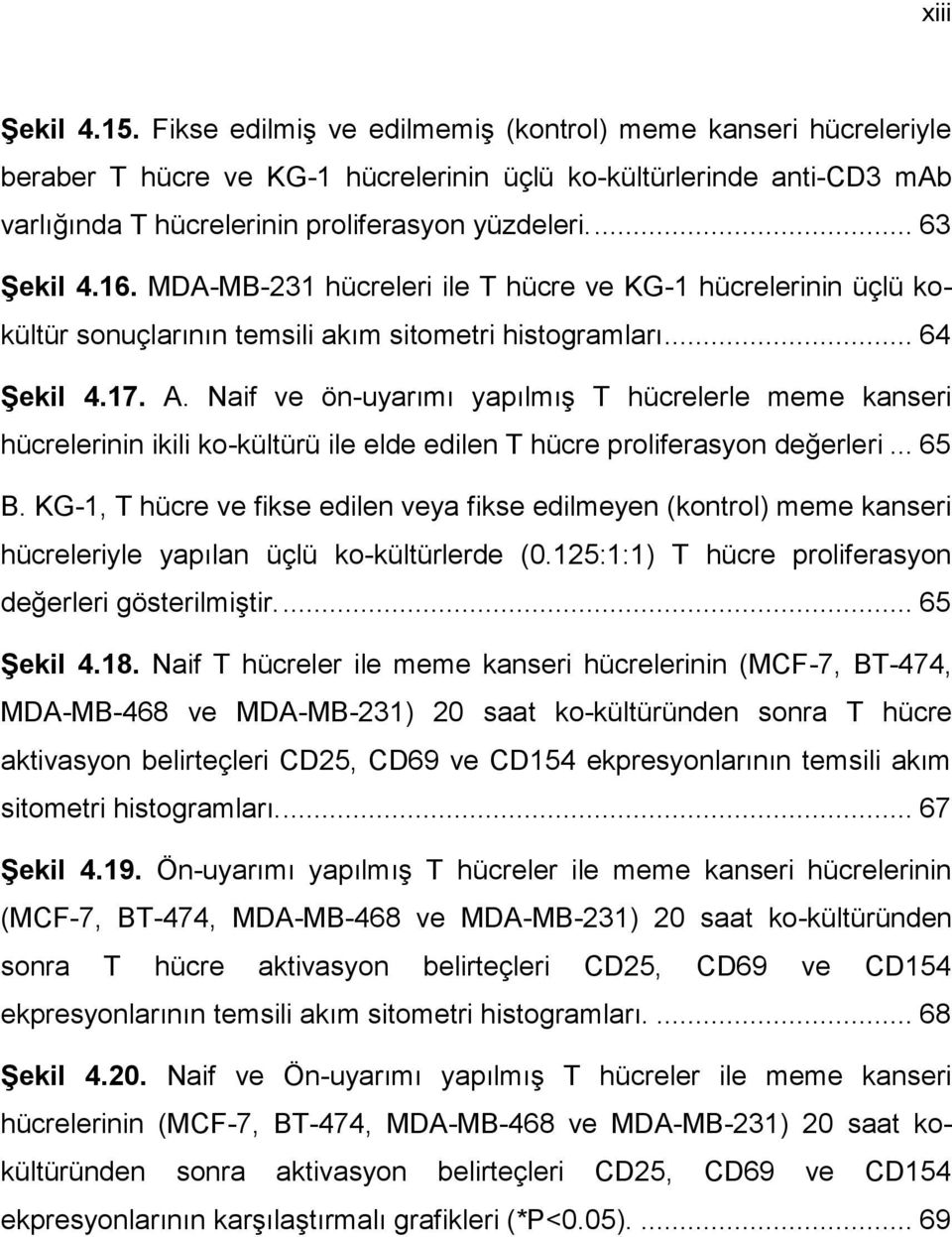 16. MDA-MB-231 hücreleri ile T hücre ve KG-1 hücrelerinin üçlü kokültür sonuçlarının temsili akım sitometri histogramları... 64 Şekil 4.17. A.