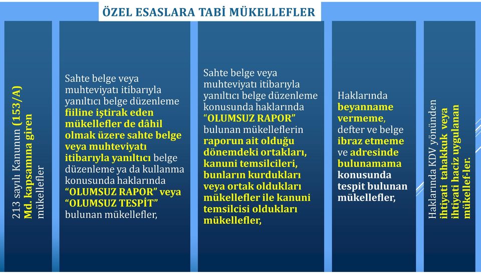 belge düzenleme ya da kullanma konusunda haklarında OLUMSUZ RAPOR veya OLUMSUZ TESPİT bulunan mükellefler, Sahte belge veya muhteviyatı itibarıyla yanıltıcı belge düzenleme konusunda haklarında