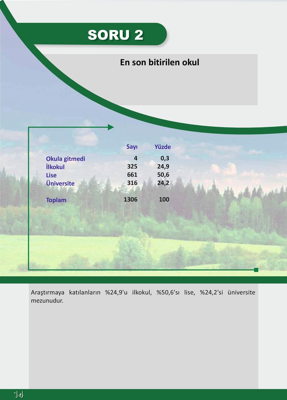 24,9 50,6 24,2 1306 100 Araştırmaya katılanların