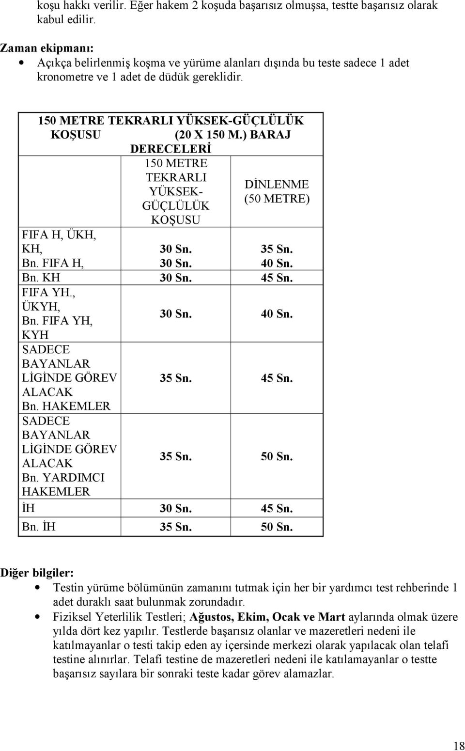 ) BARAJ DERECELER 150 METRE FIFA H, ÜKH, KH, Bn. FIFA H, TEKRARLI YÜKSEK- GÜÇLÜLÜK KOCUSU DNLENME (50 METRE) 30 Sn. 30 Sn. 35 Sn. 40 Sn. Bn. KH 30 Sn. 45 Sn. FIFA YH., ÜKYH, Bn.