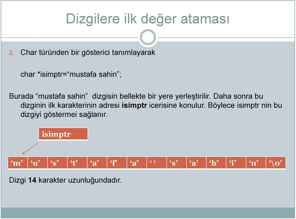 sahin dizgisin bellekte bir yere yerleştirilir.