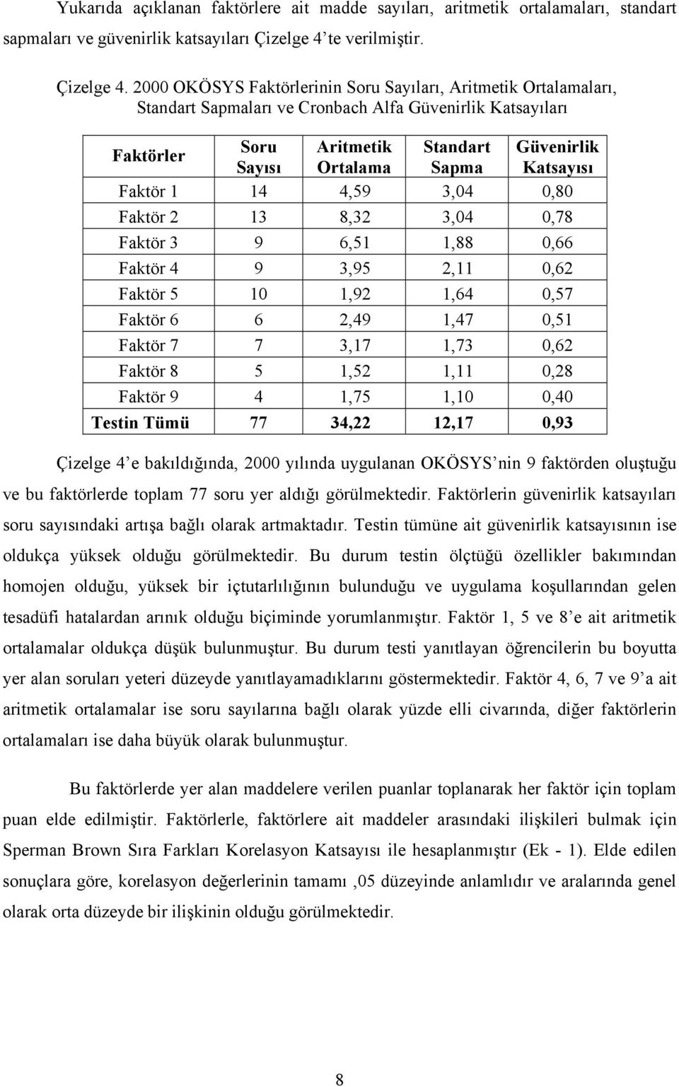 2000 OKÖSYS Faktörlerinin Soru Sayıları, Aritmetik Ortalamaları, Standart Sapmaları ve Cronbach Alfa Güvenirlik Katsayıları Faktörler Soru Aritmetik Standart Güvenirlik Sayısı Ortalama Sapma