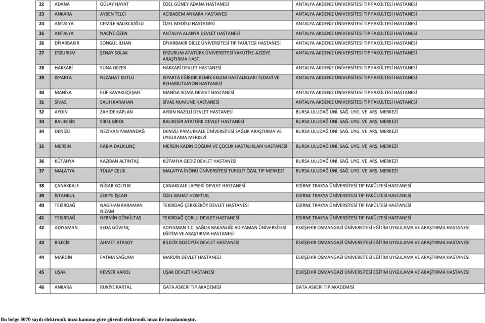 FAÜLTESİ ANTALYA AKDENİZ ÜNİVERSİTESİ TIP FAKÜLTESİ 27 ERZURUM ŞENAY SOLAK ERZURUM ATATÜRK ÜNİVERSİTESİ YAKUTİYE-AZİZİYE ARAŞTIRMA HAST.