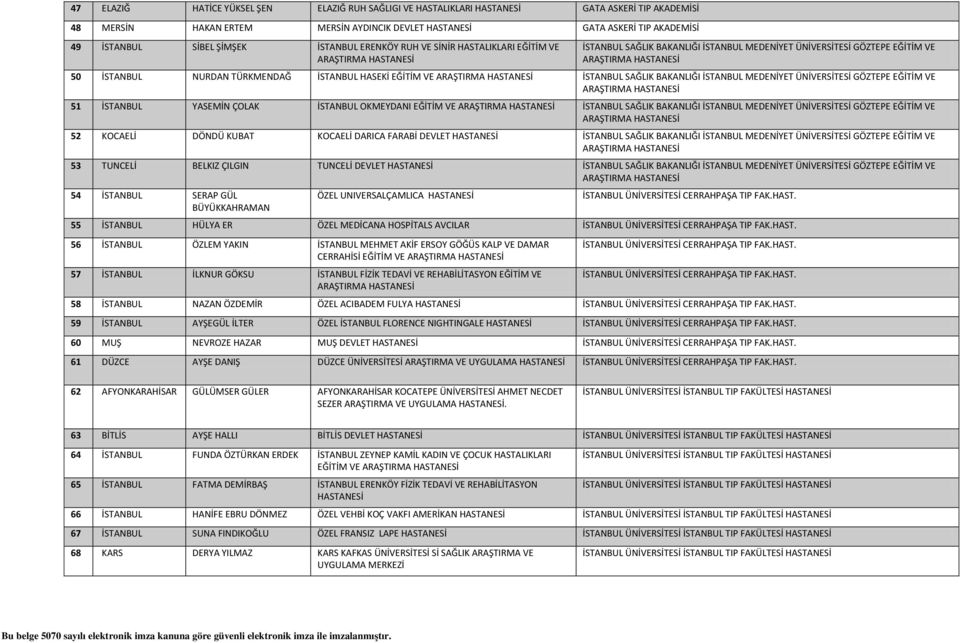 BAKANLIĞI İSTANBUL MEDENİYET ÜNİVERSİTESİ GÖZTEPE EĞİTİM VE 51 İSTANBUL YASEMİN ÇOLAK İSTANBUL OKMEYDANI EĞİTİM VE İSTANBUL SAĞLIK BAKANLIĞI İSTANBUL MEDENİYET ÜNİVERSİTESİ GÖZTEPE EĞİTİM VE 52