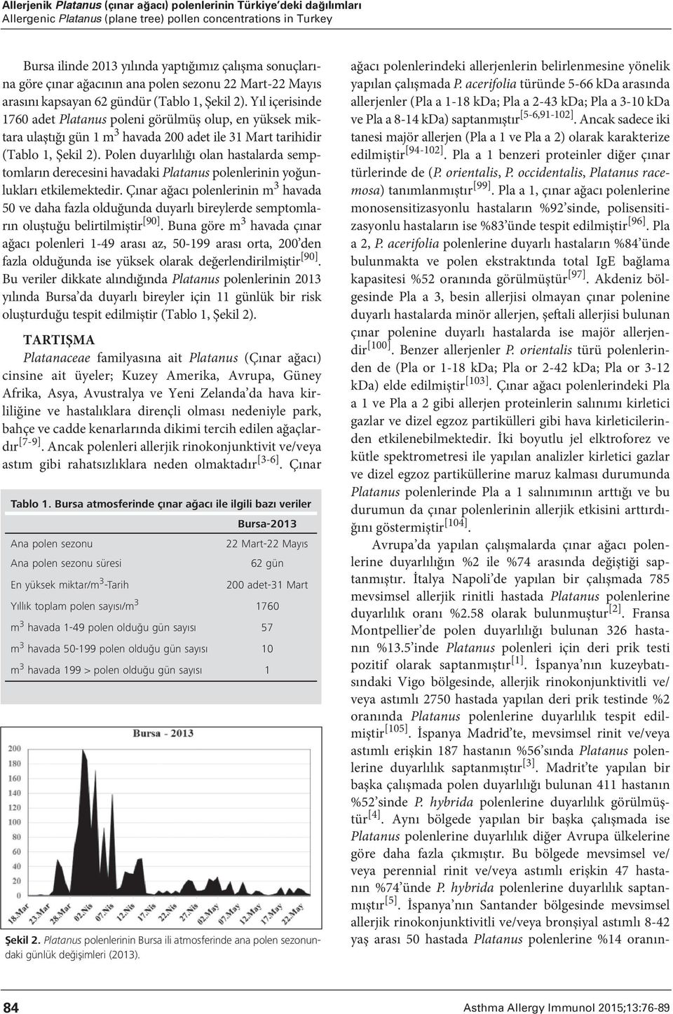 Yıl içerisinde 1760 adet Platanus poleni görülmüş olup, en yüksek miktara ulaştığı gün 1 m 3 havada 200 adet ile 31 Mart tarihidir (Tablo 1, Şekil 2).