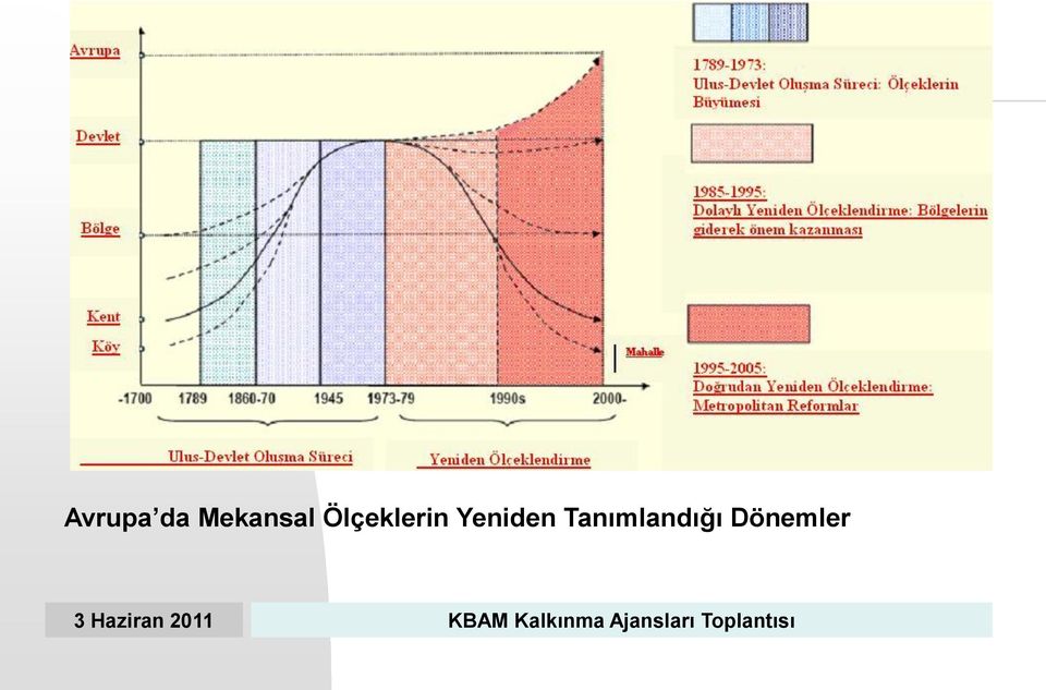 Ölçeklerin