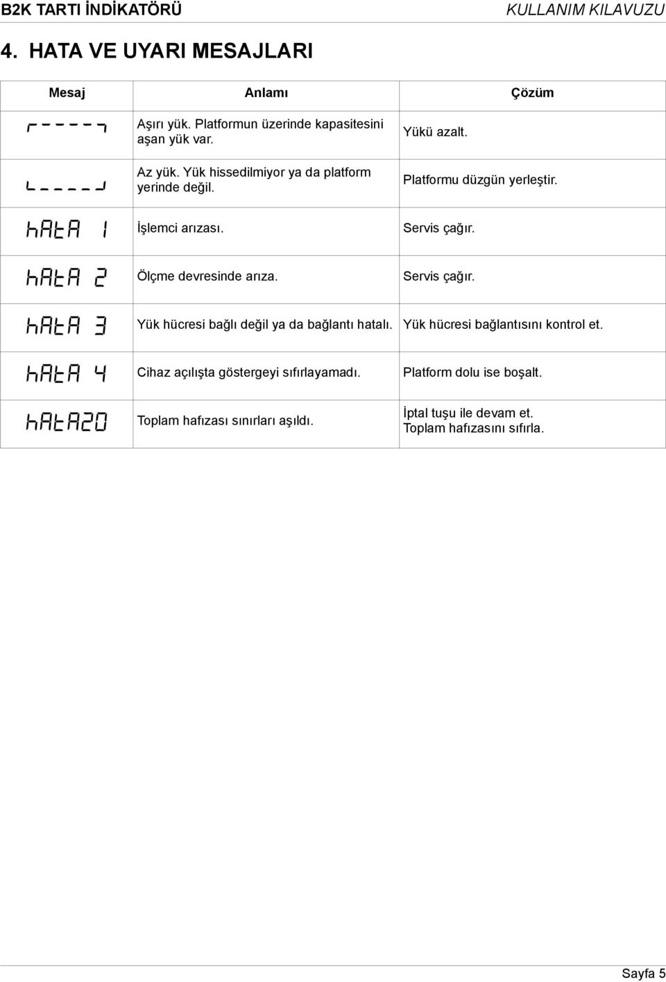 hata 2 Ölçme devresinde arıza. Servis çağır. hata 3 Yük hücresi bağlı değil ya da bağlantı hatalı. Yük hücresi bağlantısını kontrol et.