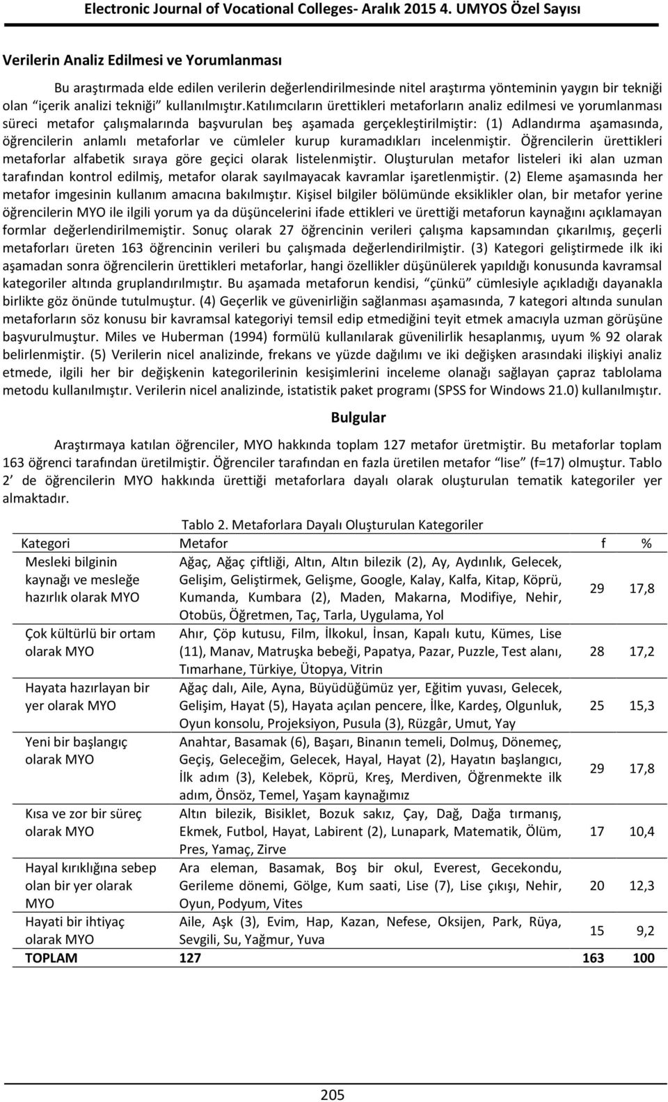 metaforlar ve cümleler kurup kuramadıkları incelenmiştir. Öğrencilerin ürettikleri metaforlar alfabetik sıraya göre geçici olarak listelenmiştir.