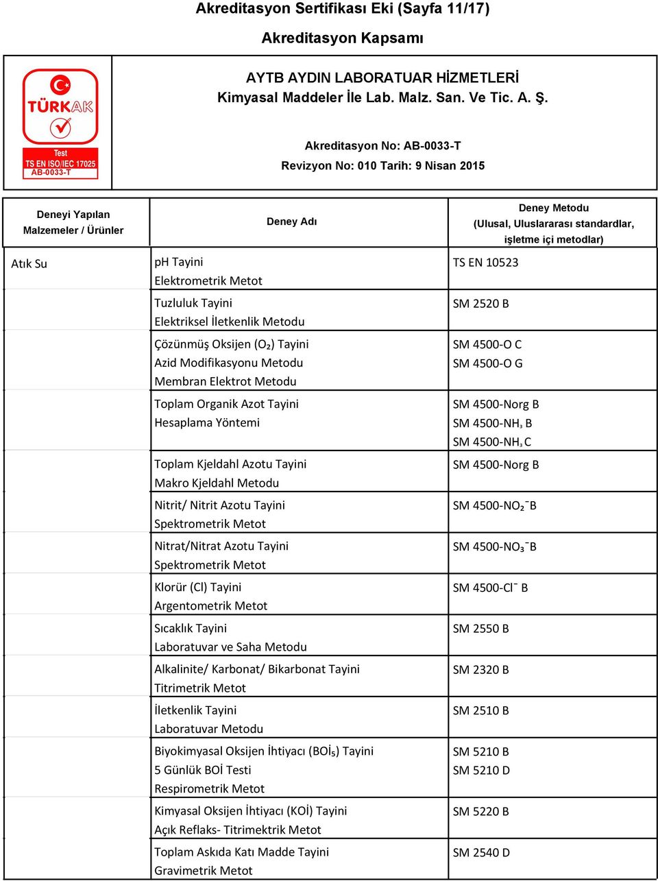 Sıcaklık Tayini Laboratuvar ve Saha Metodu Alkalinite/ Karbonat/ Bikarbonat Tayini Titrimetrik Metot İletkenlik Tayini Laboratuvar Metodu Biyokimyasal Oksijen İhtiyacı (BOİ₅) Tayini 5 Günlük BOİ