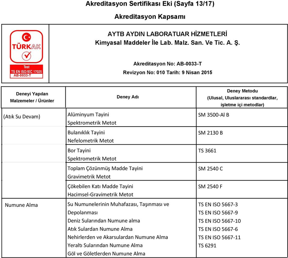 Deniz Sularından Numune alma Atık Sulardan Numune Alma Nehirlerden ve Akarsulardan Numune Alma Yeraltı Sularından Numune Alma Göl ve Göletlerden