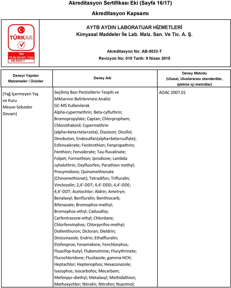 Esfenvalerate; Fenitrothion; Fenpropathrin; Fenthion; Fenvalerate; Tau-fluvalinate; Folpet; Formothion; Iprodione; Lambda cyhalothrin; Oxyfluorfen; Parathion methyl; Procymidone; Quinomethionate