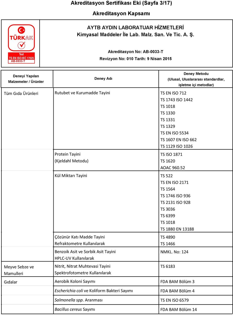 52 Kül Miktarı Tayini TS 522 TS EN ISO 2171 TS 1564 TS 1746 ISO 936 TS 2131 ISO 928 TS 3036 TS 6399 TS 1018 TS 1880 EN 13188 Çözünür Katı Madde Tayini Refraktometre Kullanılarak Benzoik Asit ve