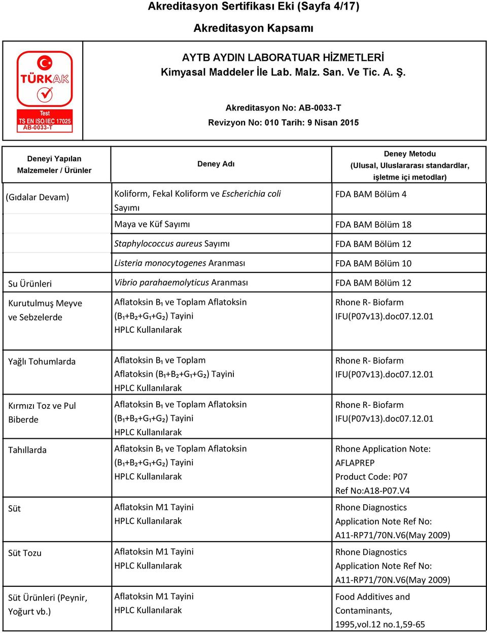 Tayini Rhone R- Biofarm IFU(P07v13).doc07.12.01 Yağlı Tohumlarda Kırmızı Toz ve Pul Biberde Tahıllarda Süt Süt Tozu Süt Ürünleri (Peynir, Yoğurt vb.