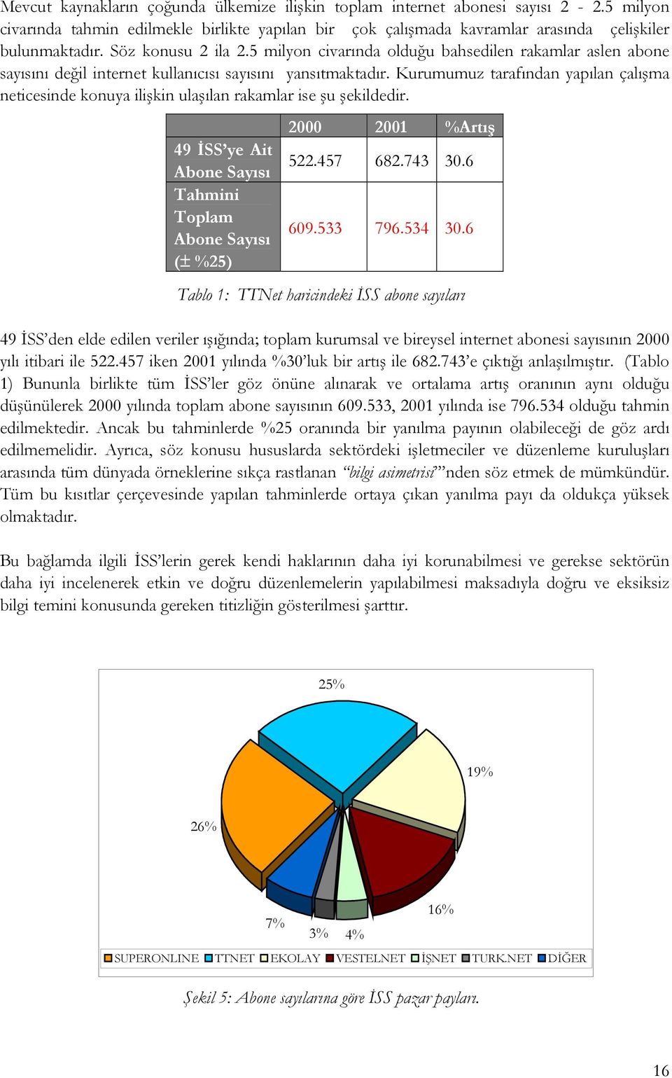 Kurumumuz tarafından yapılan çalışma neticesinde konuya ilişkin ulaşılan rakamlar ise şu şekildedir. 49 İSS ye Ait Abone Sayısı Tahmini Toplam Abone Sayısı (± %25) 2000 2001 %Artış 522.457 682.743 30.