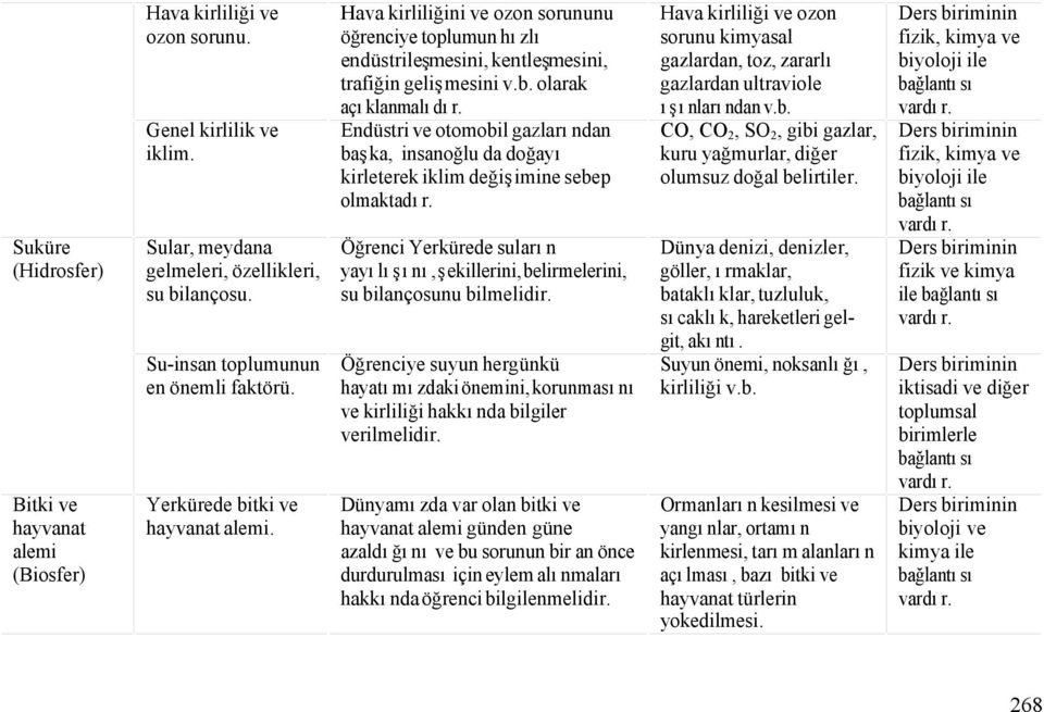 Endüstri ve otomobil gazlarından başka, insanoğlu da doğayı kirleterek iklim değişimine sebep olmaktadır. Öğrenci Yerkürede suların yayılışını, şekillerini, belirmelerini, su bilançosunu bilmelidir.