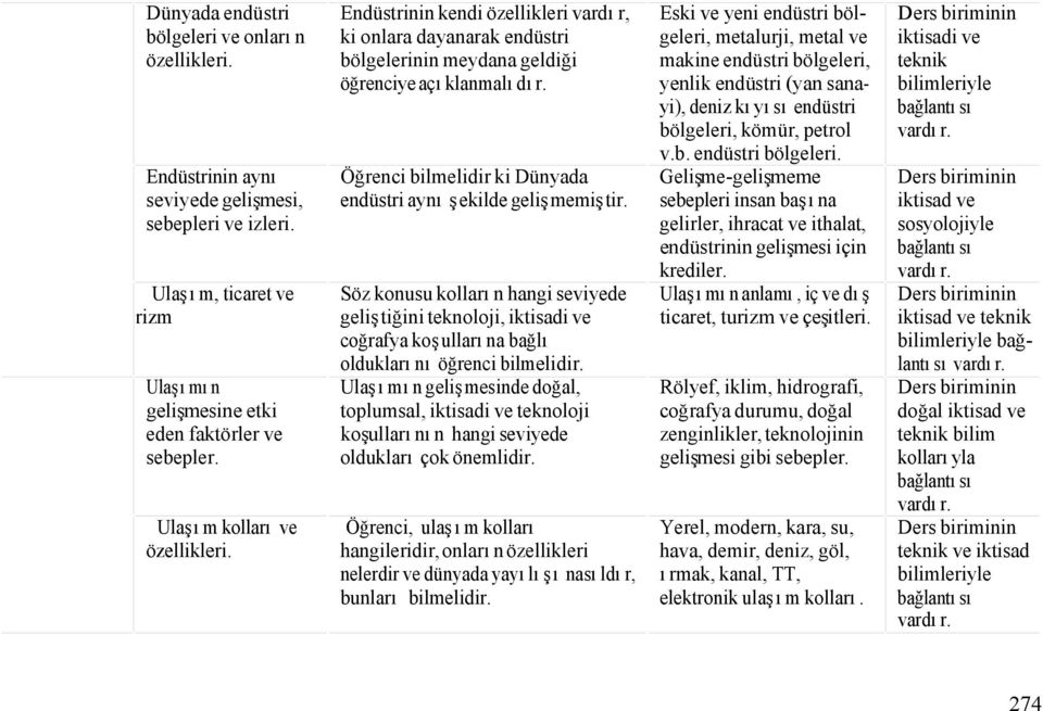 Öğrenci bilmelidir ki Dünyada endüstri aynı şekilde gelişmemiştir. Söz konusu kolların hangi seviyede geliştiğini teknoloji, iktisadi ve coğrafya koşullarına bağlı olduklarını öğrenci bilmelidir.