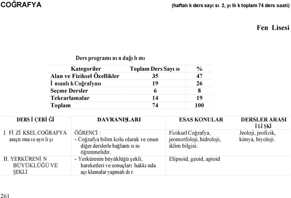 FİZİKSEL COĞRAFYA araştırma ve ayrılışı Jeoloji, jeofizik, kimya, biyoloji. II.