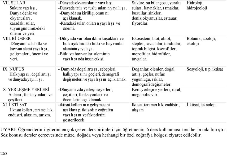 -Dünyada var olan iklim kuşakları ve bu kuşaklardaki bitki ve hayvanlar aleminin yayılışı. -Bitki ve hayvanlar aleminin yayılışında insan etkisi.