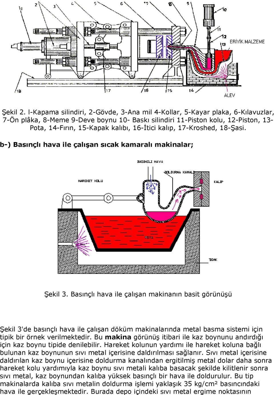 16-İtici kalıp, 17-Kroshed, 18-Şasi. b-) Basınçlı hava ile çalışan sıcak kamaralı makinalar; Şekil 3.