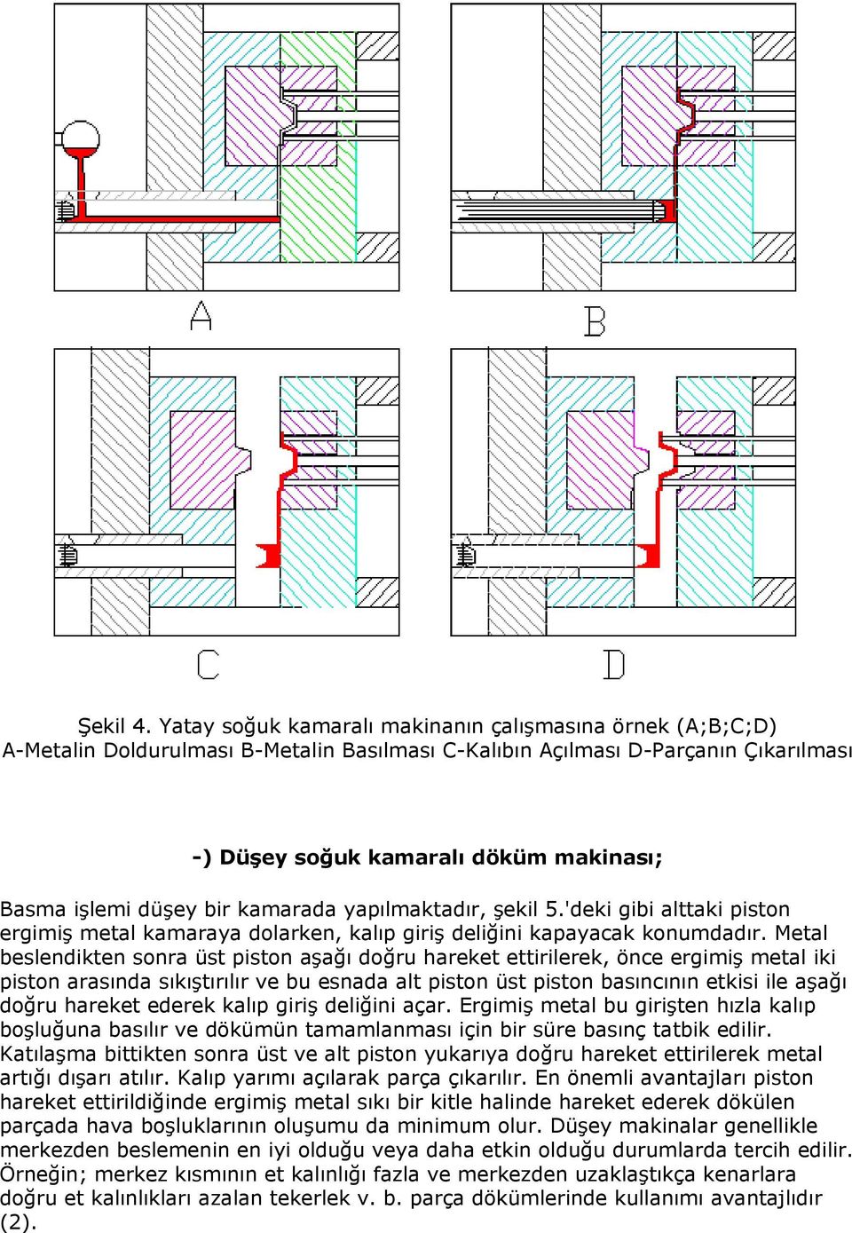 düşey bir kamarada yapılmaktadır, şekil 5.'deki gibi alttaki piston ergimiş metal kamaraya dolarken, kalıp giriş deliğini kapayacak konumdadır.