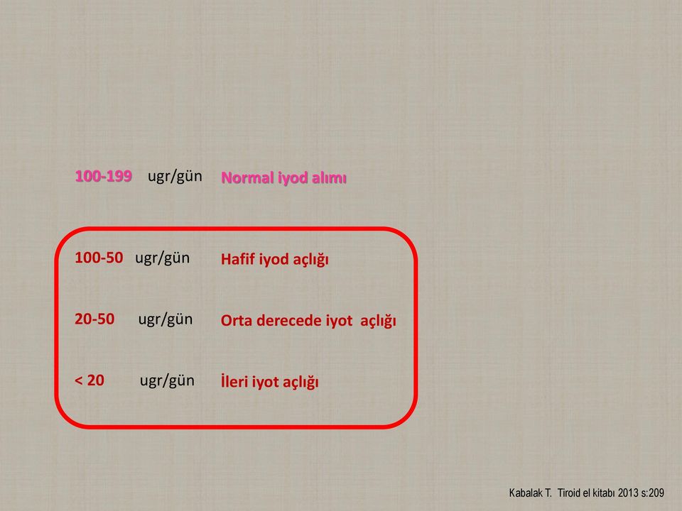 Orta derecede iyot açlığı < 20 ugr/gün